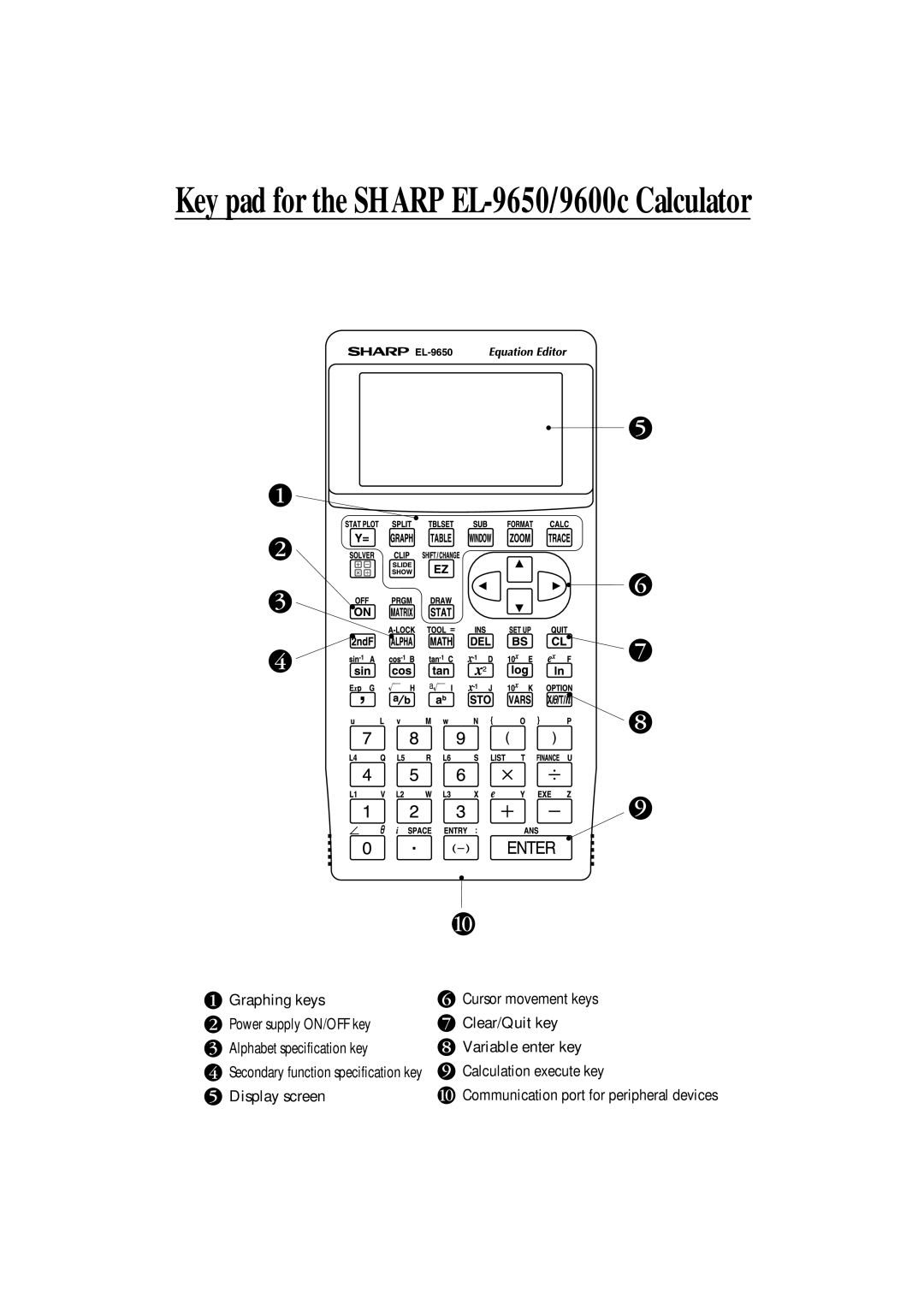 Sharp EL-9400, EL-9600c manual Key pad for the Sharp EL-9650/9600c Calculator 