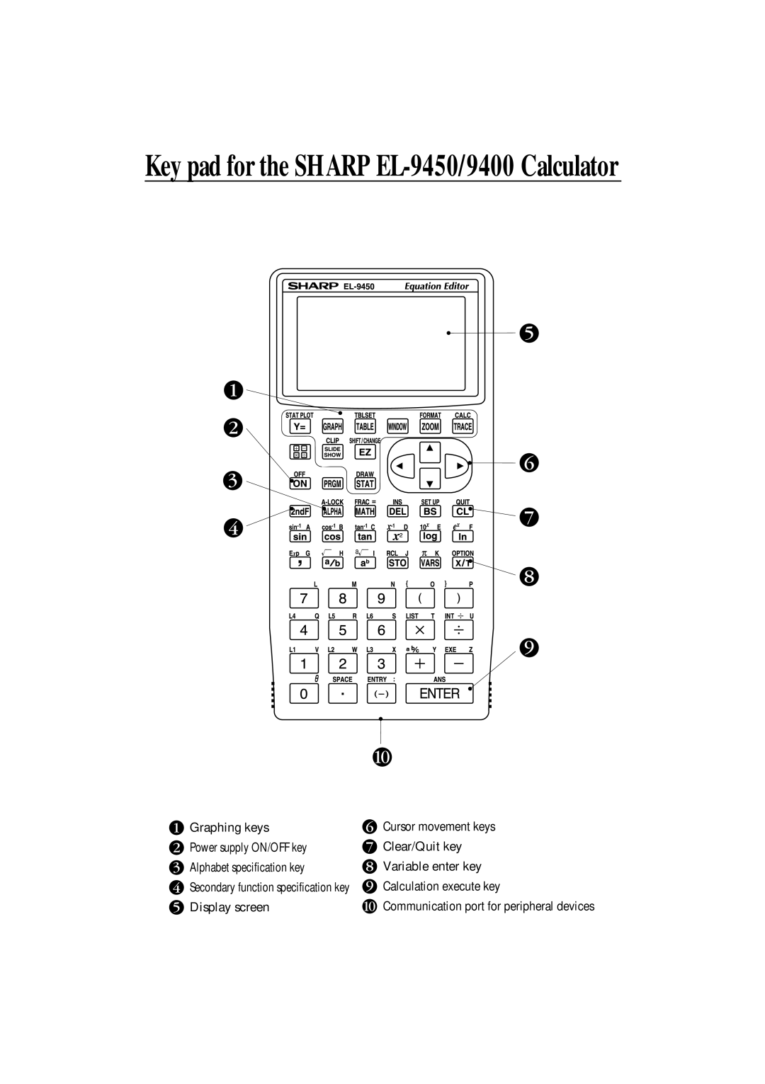 Sharp EL-9400, EL-9600c, EL-9650 manual Key pad for the Sharp EL-9450/9400 Calculator 