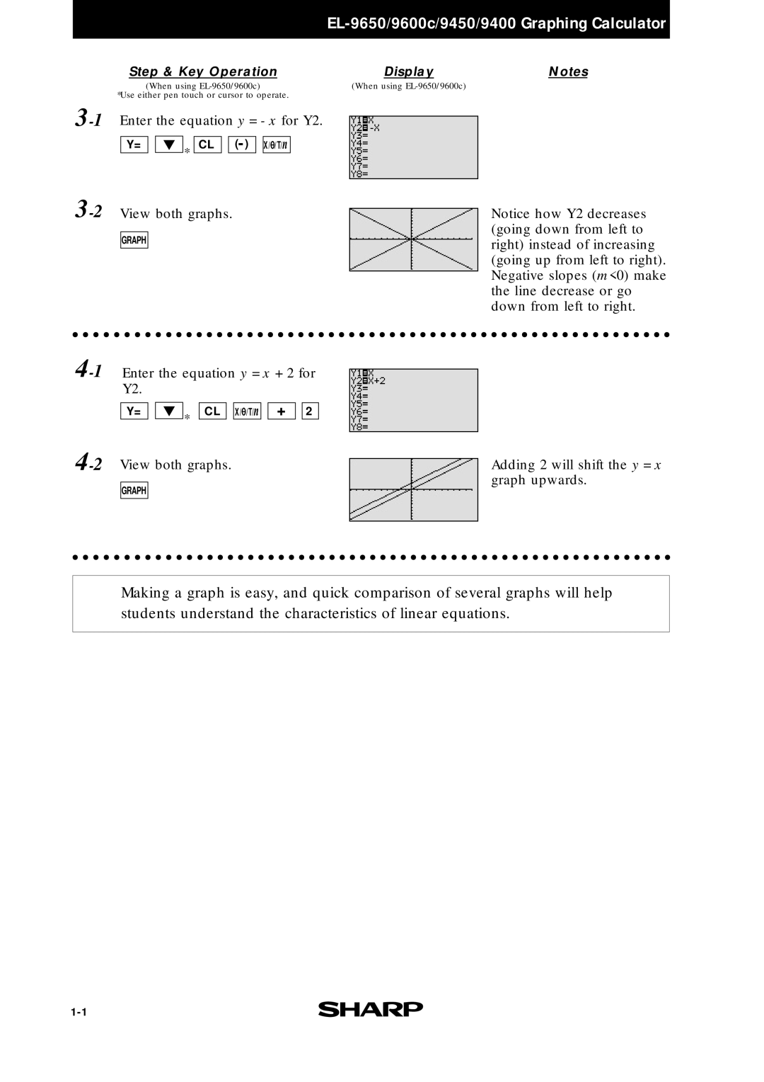 Sharp EL-9400, EL-9600c, EL-9650 manual Enter the equation y = x for Y2 