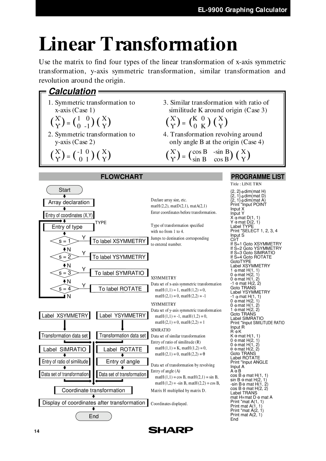 Sharp EL-9900 manual Symmetric transformation to x-axis Case, Symmetric transformation to y-axis Case 