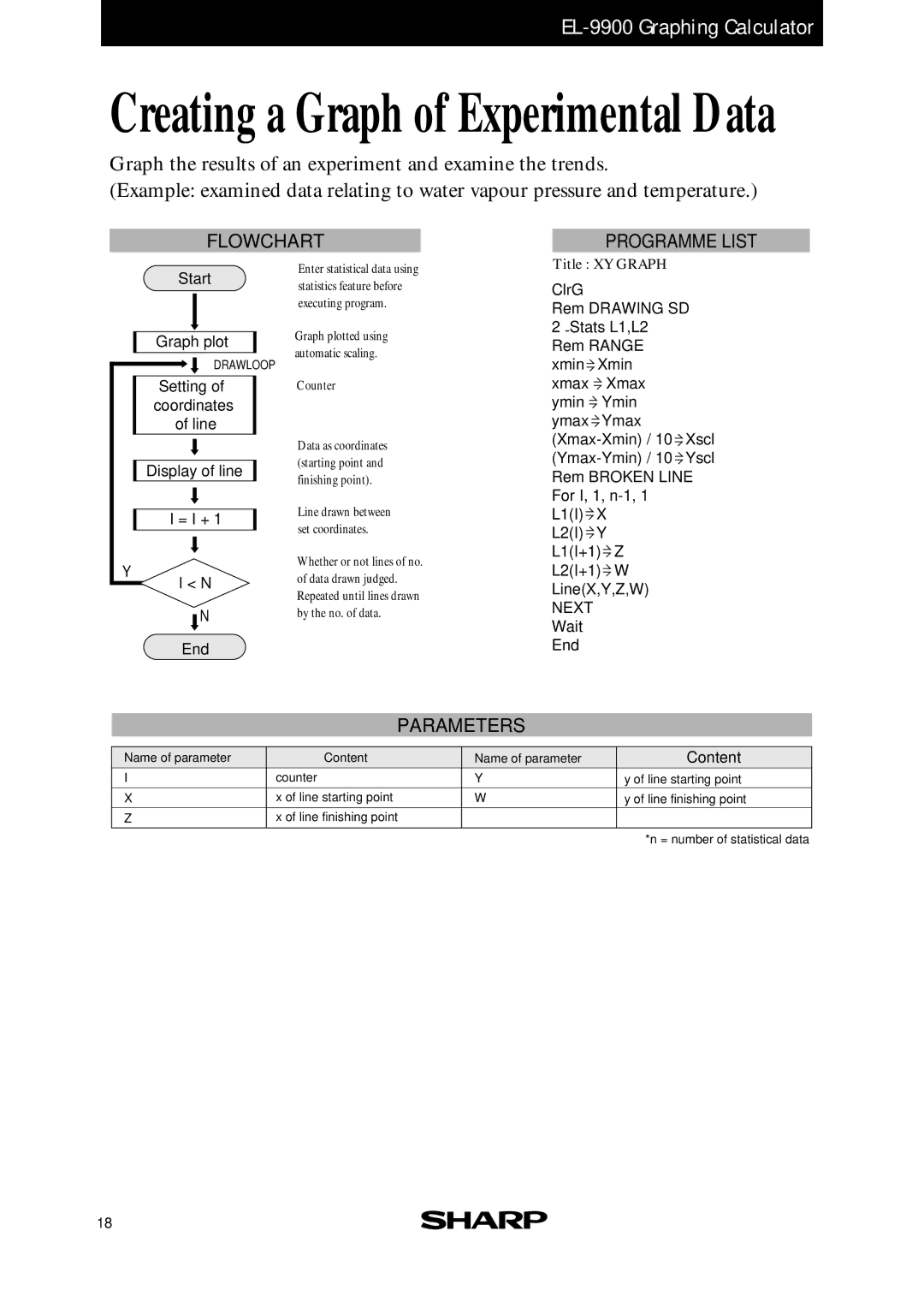 Sharp EL-9900 manual Start Graph plot, Setting of coordinates of line Display of line = I + End 