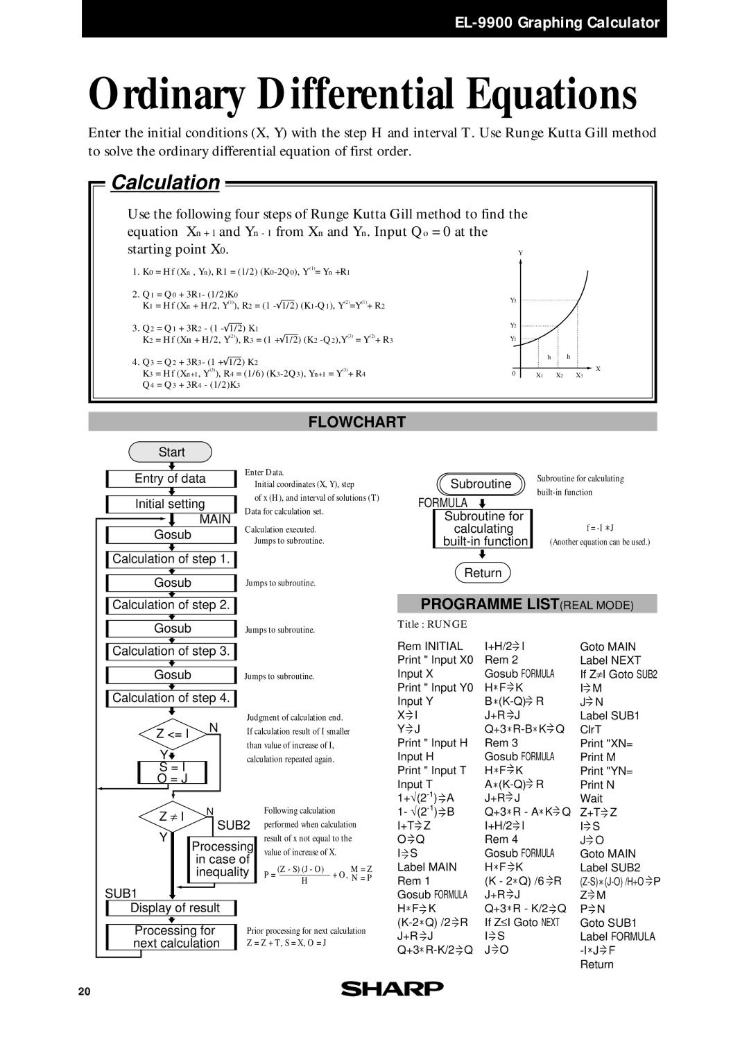 Sharp EL-9900 Start Entry of data Initial setting, Gosub Calculation of step, Calculation of step Gosub, = J, Processing 