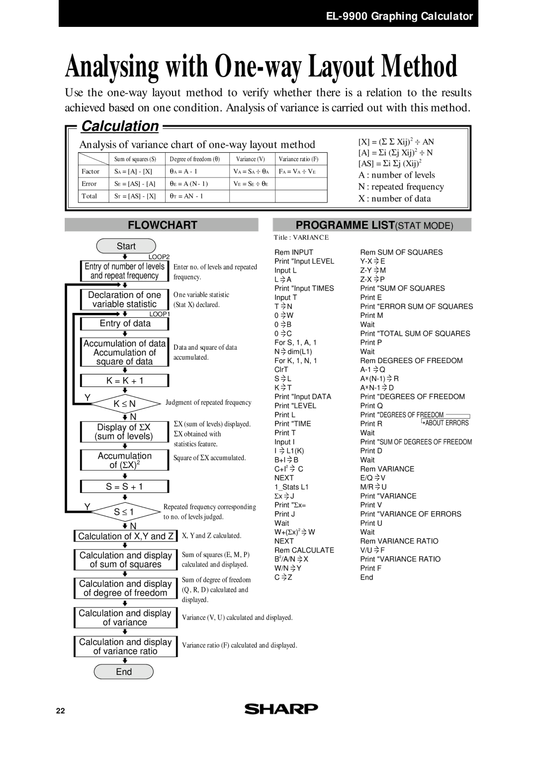 Sharp EL-9900 manual Analysis of variance chart of one-way layout method 