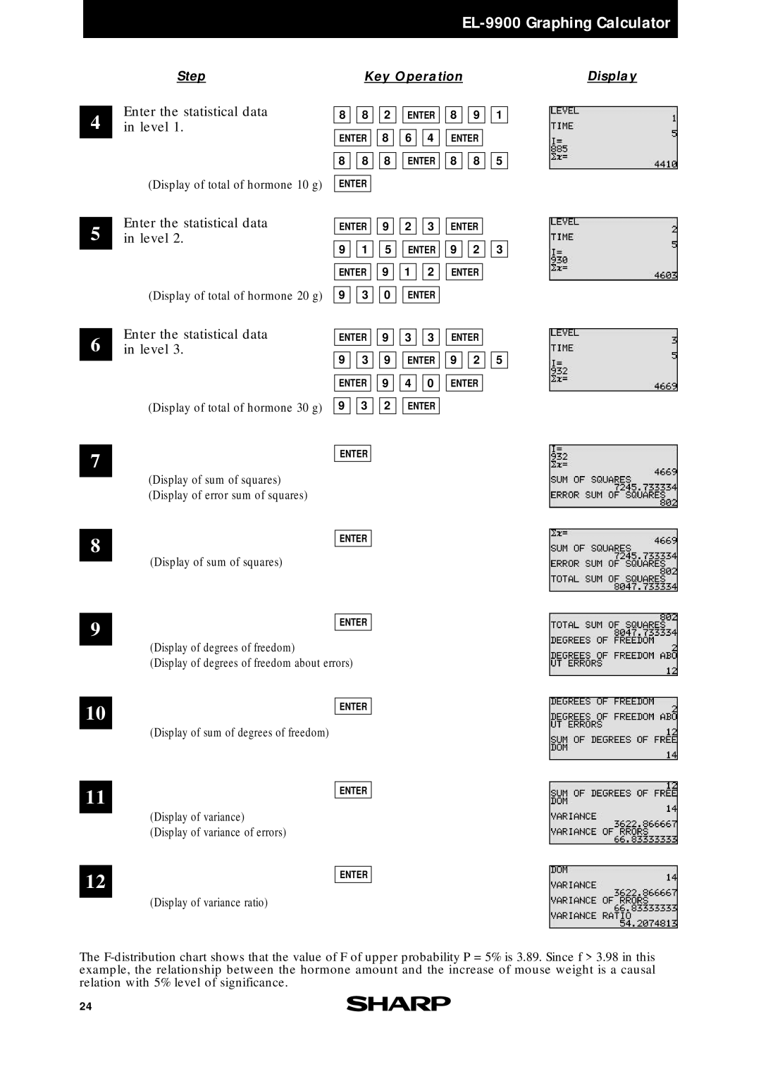 Sharp EL-9900 manual Enter the statistical data 