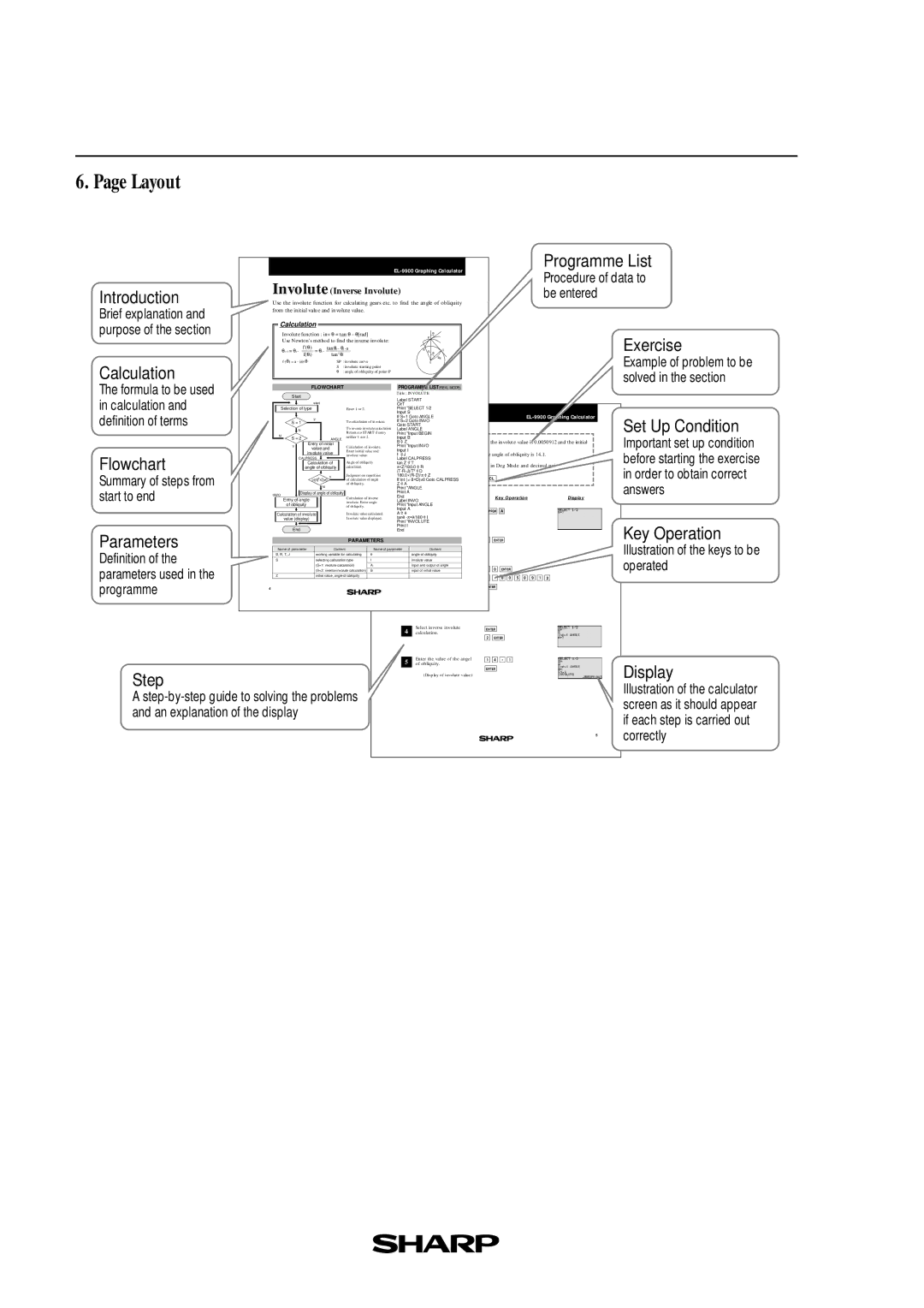 Sharp EL-9900 manual Layout 