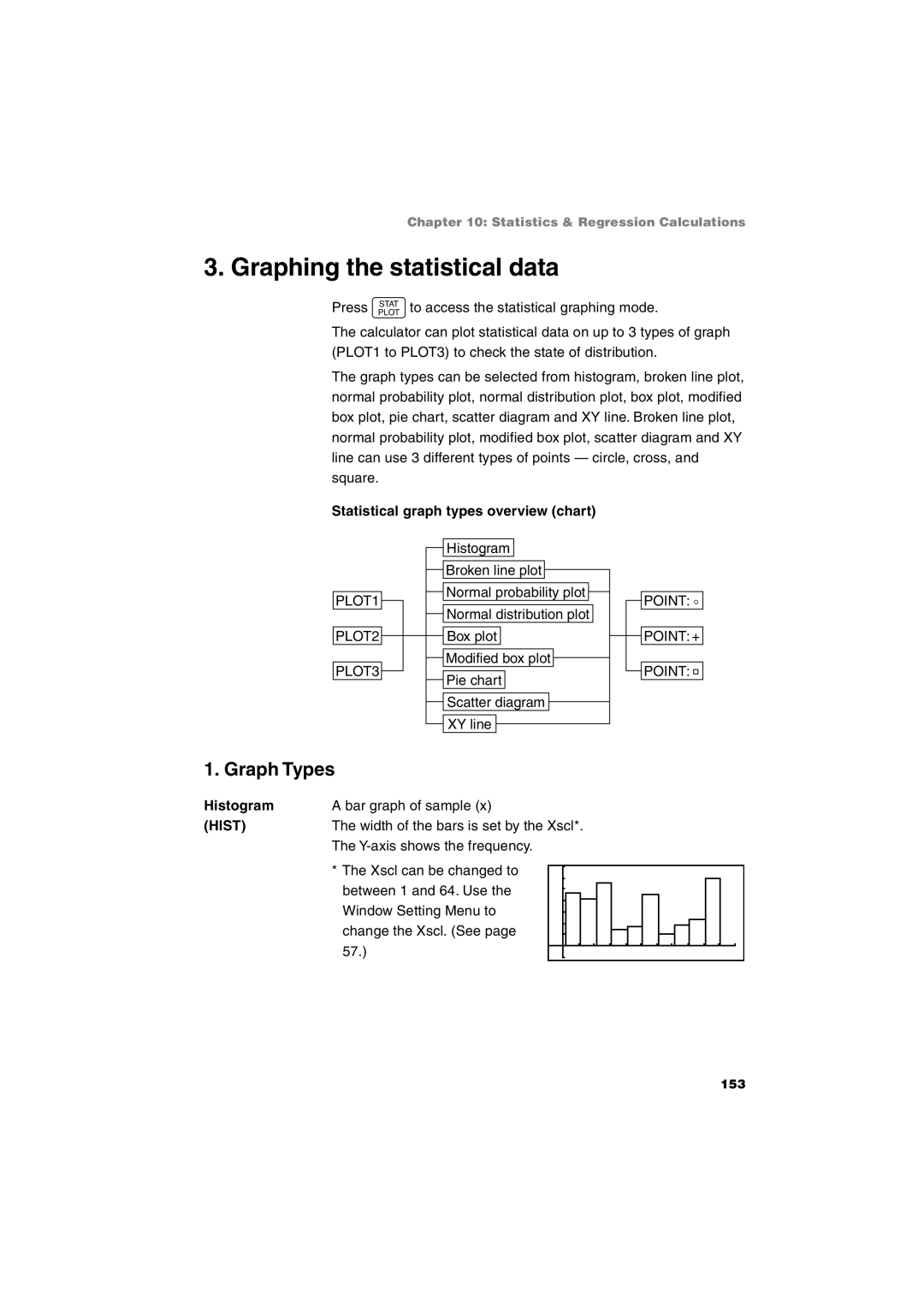 Sharp EL-9900 Graphing the statistical data, Graph Types, Statistical graph types overview chart, Histogram 