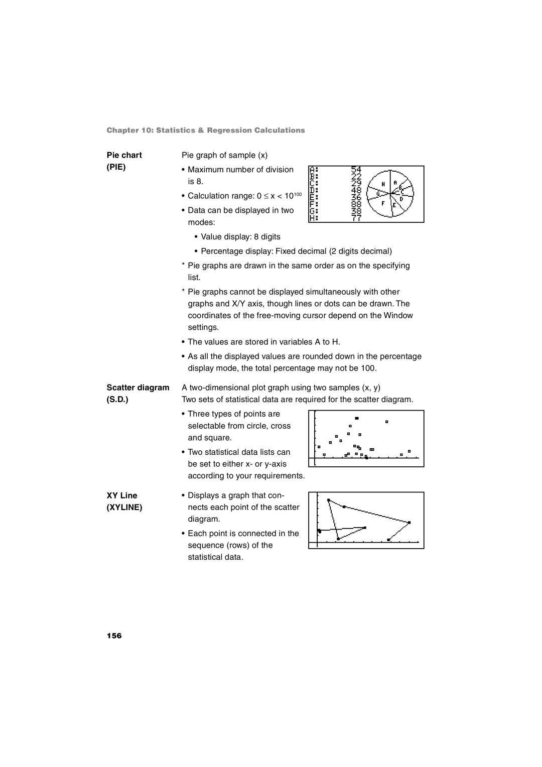 Sharp EL-9900 operation manual Pie chart PIE Scatter diagram S.D XY Line Xyline 