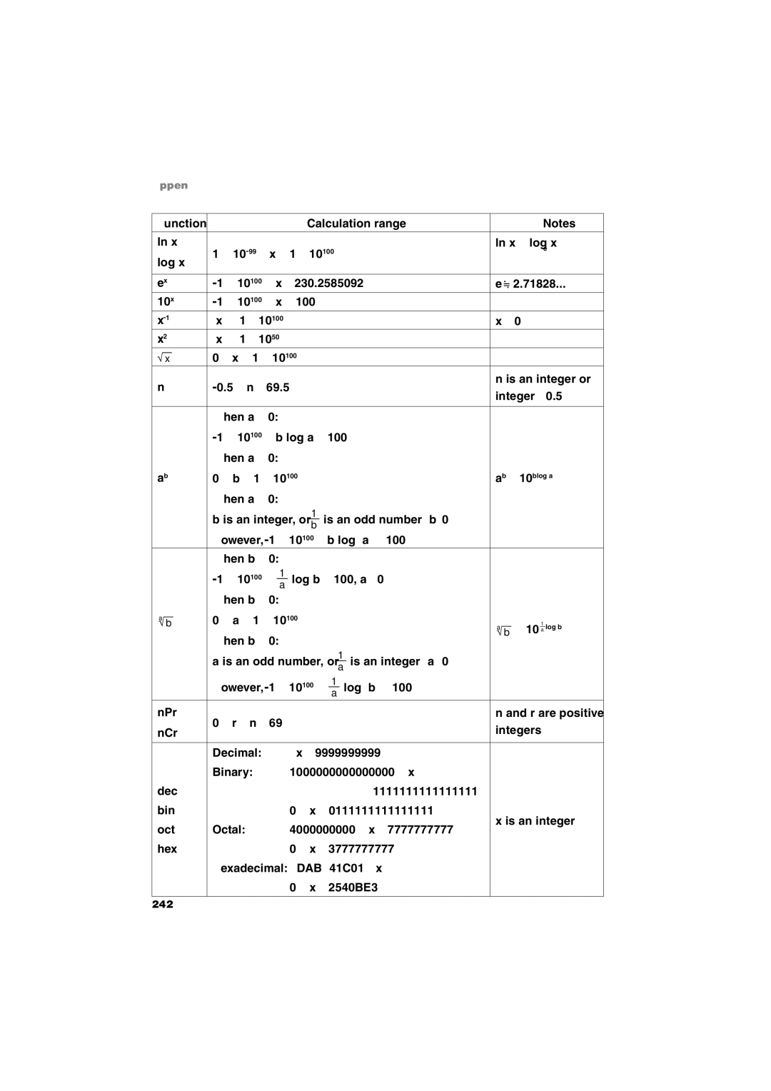 Sharp EL-9900 operation manual Function Calculation range ⋅ 10-99≤ x 1 ⋅ Ln x = loge Log 