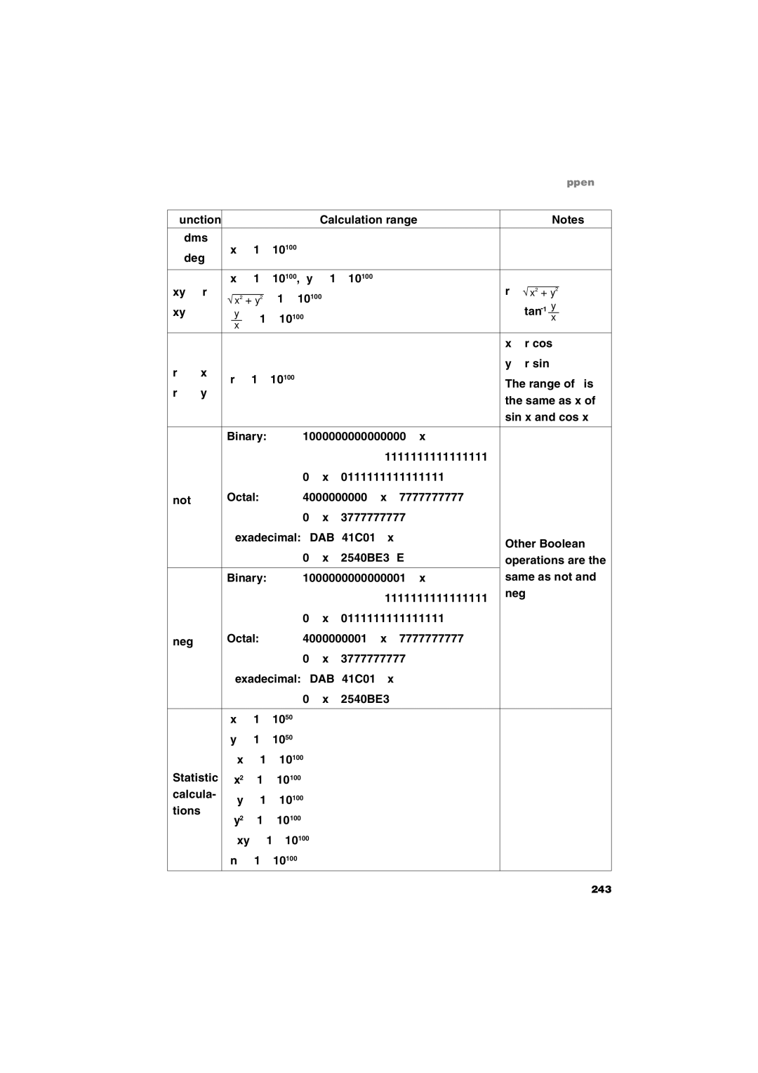 Sharp EL-9900 operation manual Xy → θ = tan-1 