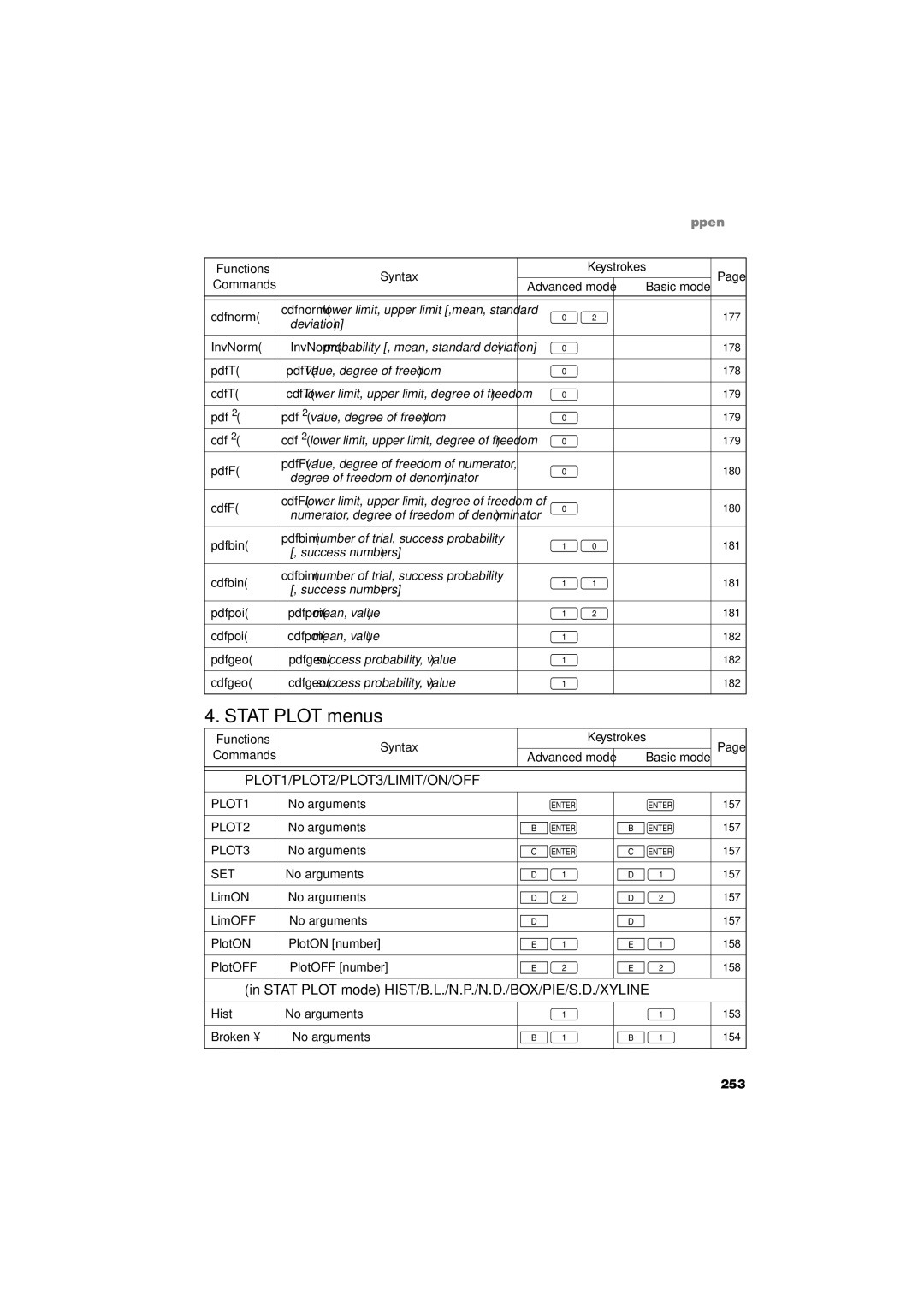 Sharp EL-9900 Stat Plot menus, PLOT1/PLOT2/PLOT3/LIMIT/ON/OFF, Stat Plot mode HIST/B.L./N.P./N.D./BOX/PIE/S.D./XYLINE 