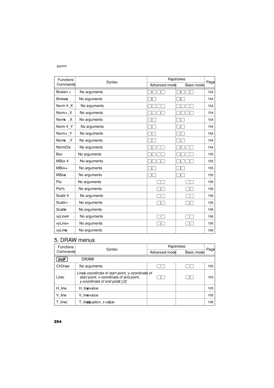 Sharp EL-9900 operation manual Draw menus, @dDRAW 