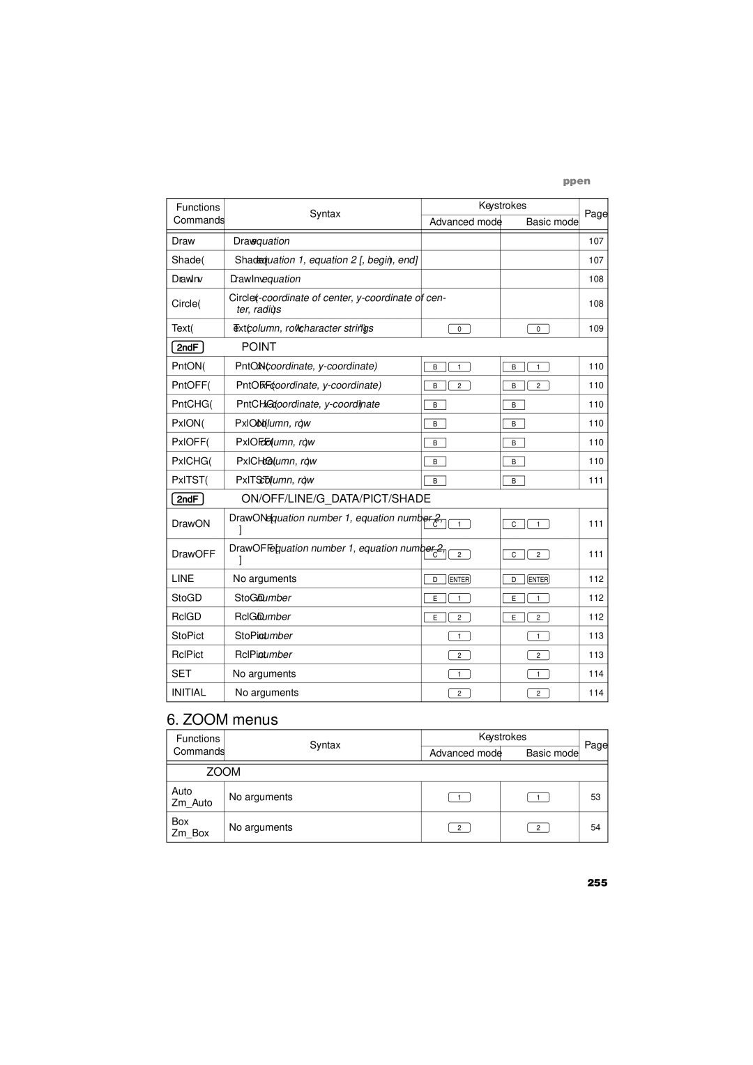 Sharp EL-9900 operation manual Zoom menus, @dPOINT, @dON/OFF/LINE/GDATA/PICT/SHADE, Zzoom 