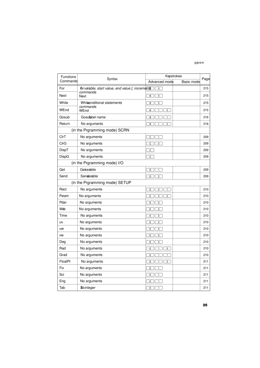 Sharp EL-9900 operation manual Pin the Prgramming mode Scrn, Pin the Prgramming mode I/O, Pin the Prgramming mode Setup 