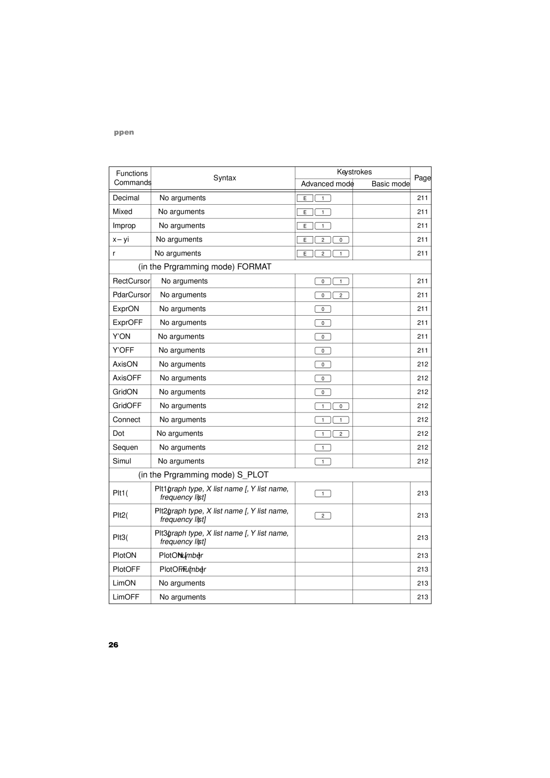 Sharp EL-9900 operation manual Pin the Prgramming mode Format, Pin the Prgramming mode Splot 