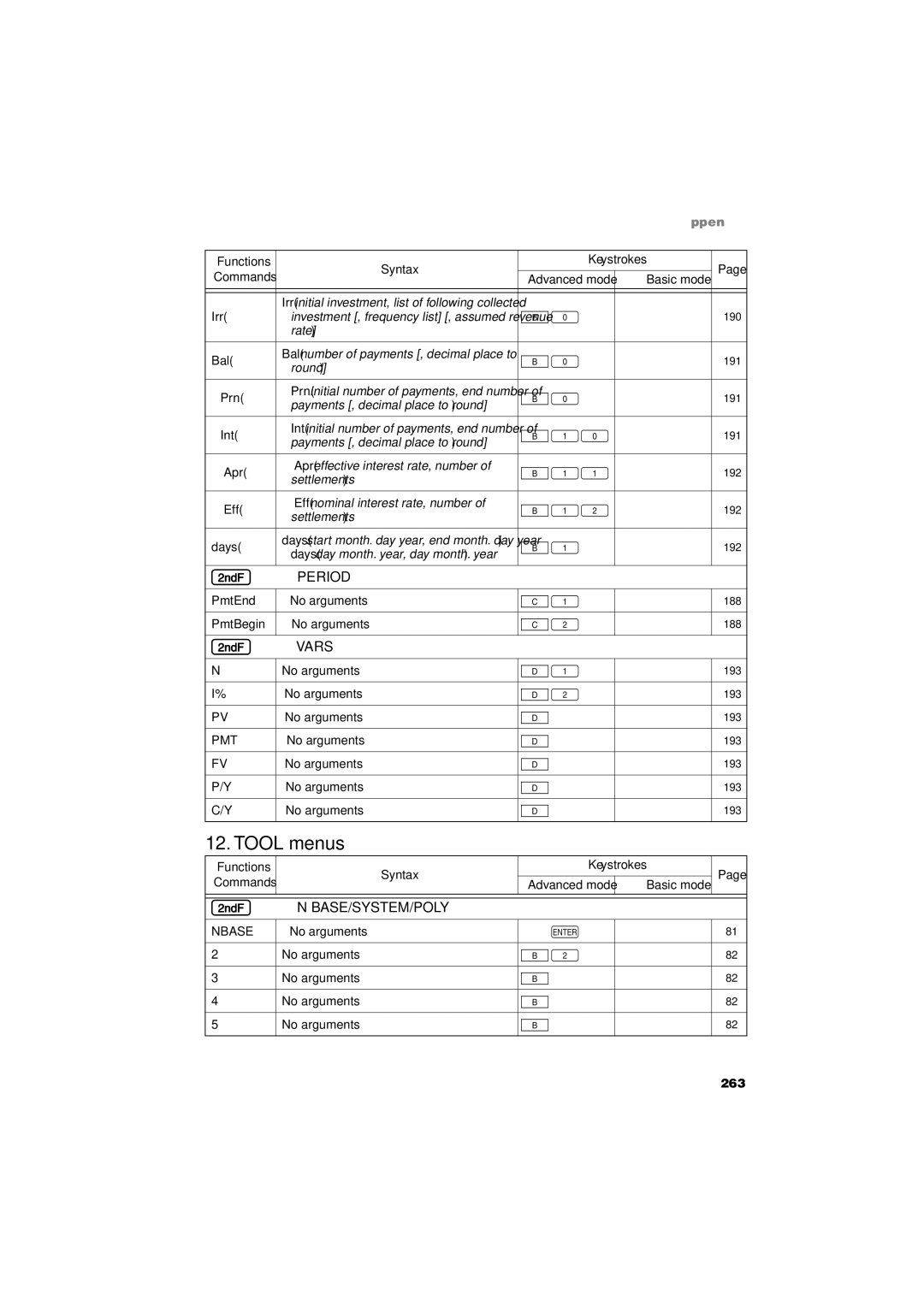 Sharp EL-9900 operation manual Tool menus, @gPERIOD, @gVARS, @Vn Base/System/Poly 