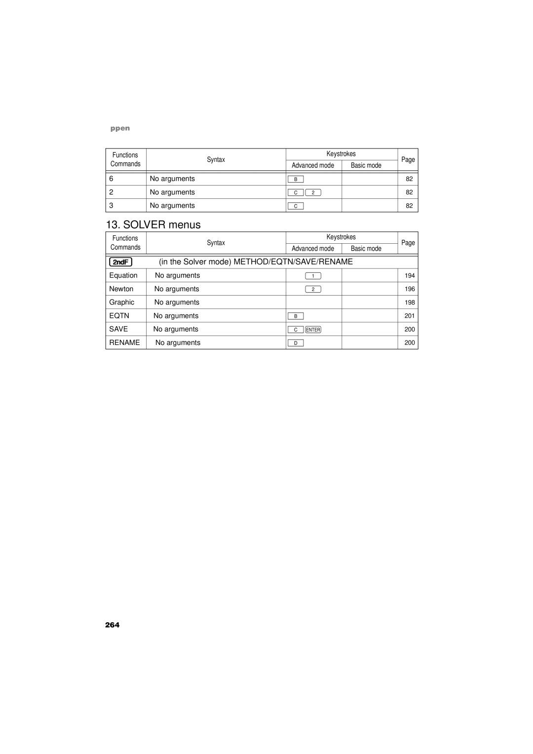 Sharp EL-9900 operation manual Solver menus, @in the Solver mode METHOD/EQTN/SAVE/RENAME 