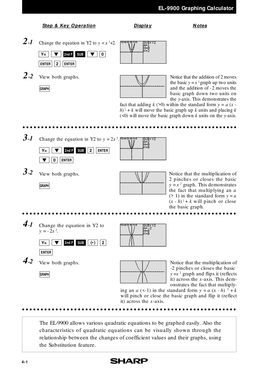 Sharp EL9900 manual 1Change the equation in Y2 to y = x 2+2 