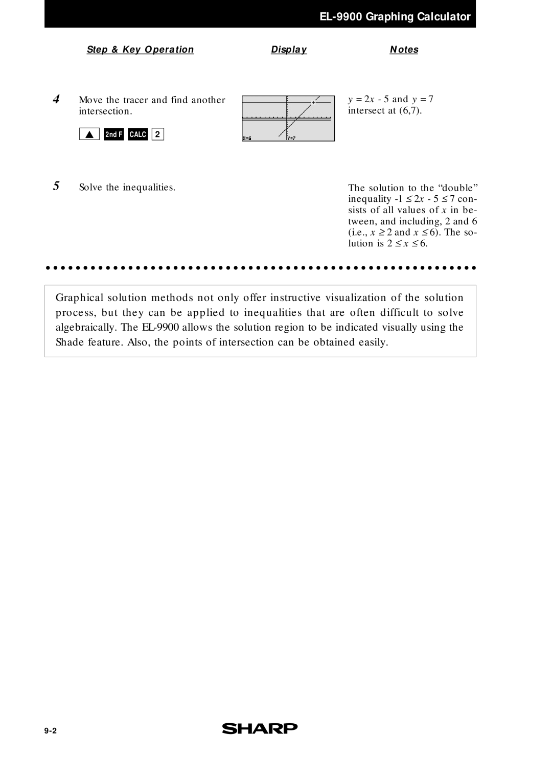 Sharp EL9900 manual = 2x 5 and y = 7 intersect at 6,7 