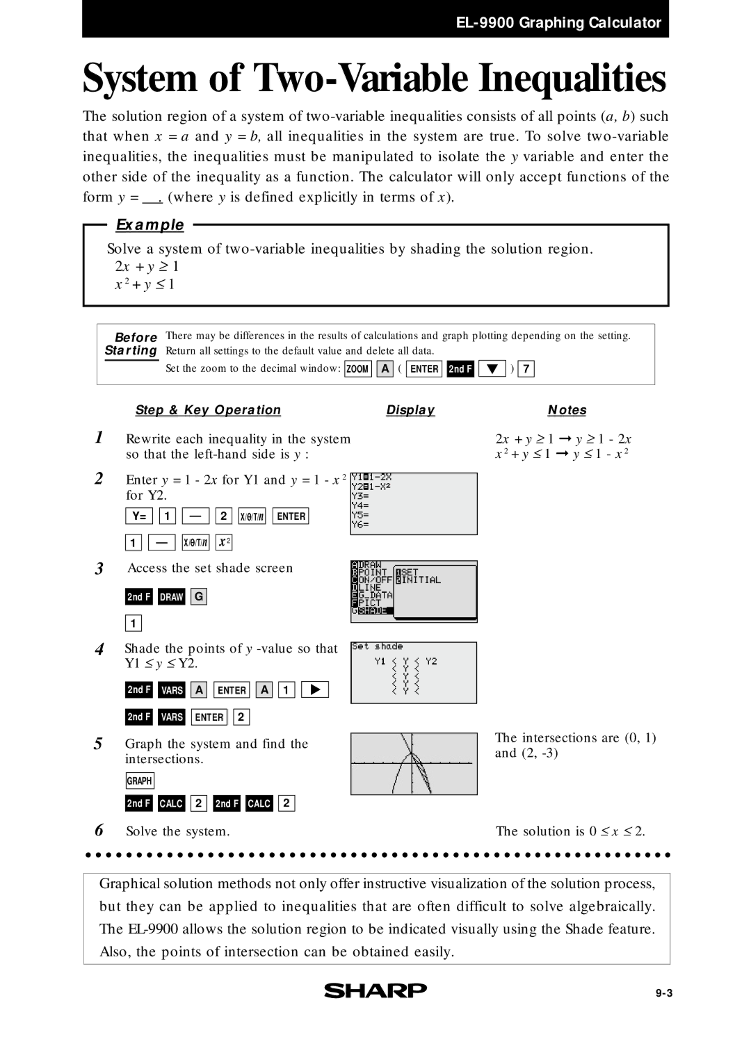 Sharp EL9900 manual + y ≤, 2x + y ≥ 