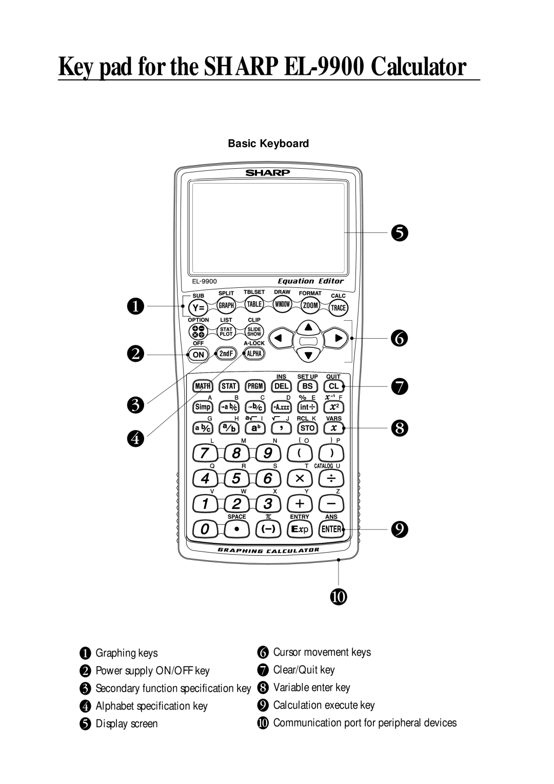 Sharp EL9900 manual Key pad for the Sharp EL-9900 Calculator 