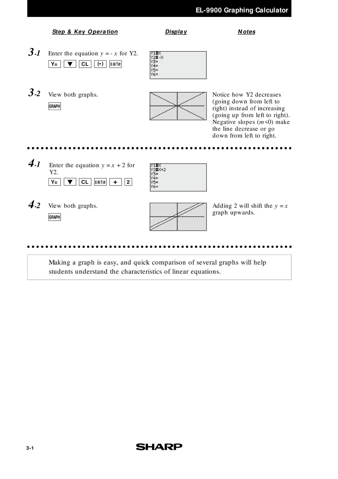 Sharp EL9900 manual 1Enter the equation y = x for Y2 