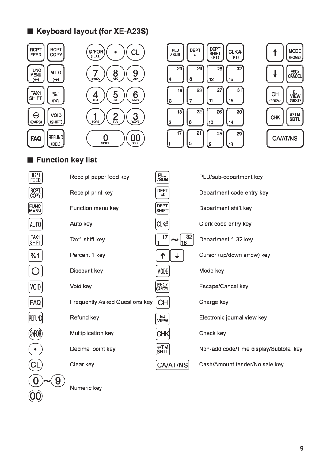 Sharp electonic cash register instruction manual t y f @ P l, Keyboard layout for XE-A23S Function key list, R a w, Clk# 