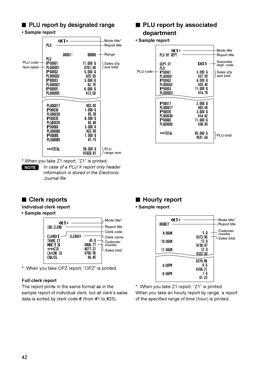 Sharp electonic cash register PLU report by designated range, PLU report by associated department, Clerk reports 