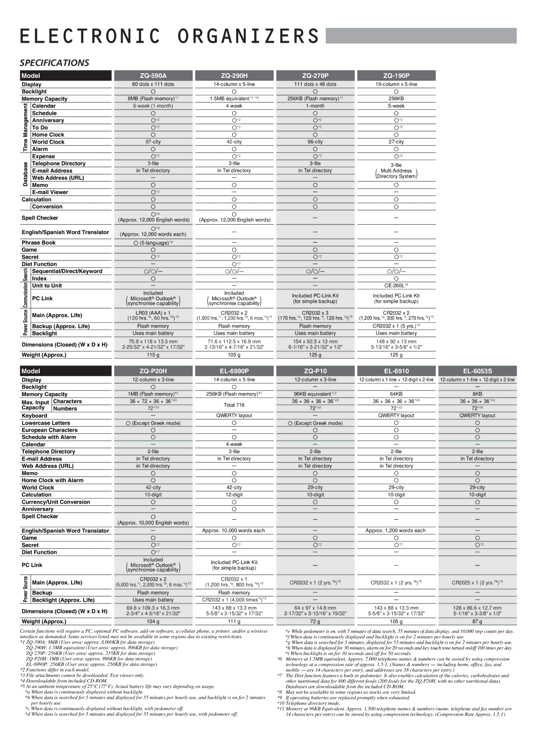 Sharp electronic calculator manual Electronic Organizers, ZQ-590A ZQ-290H ZQ-270P ZQ-190P 