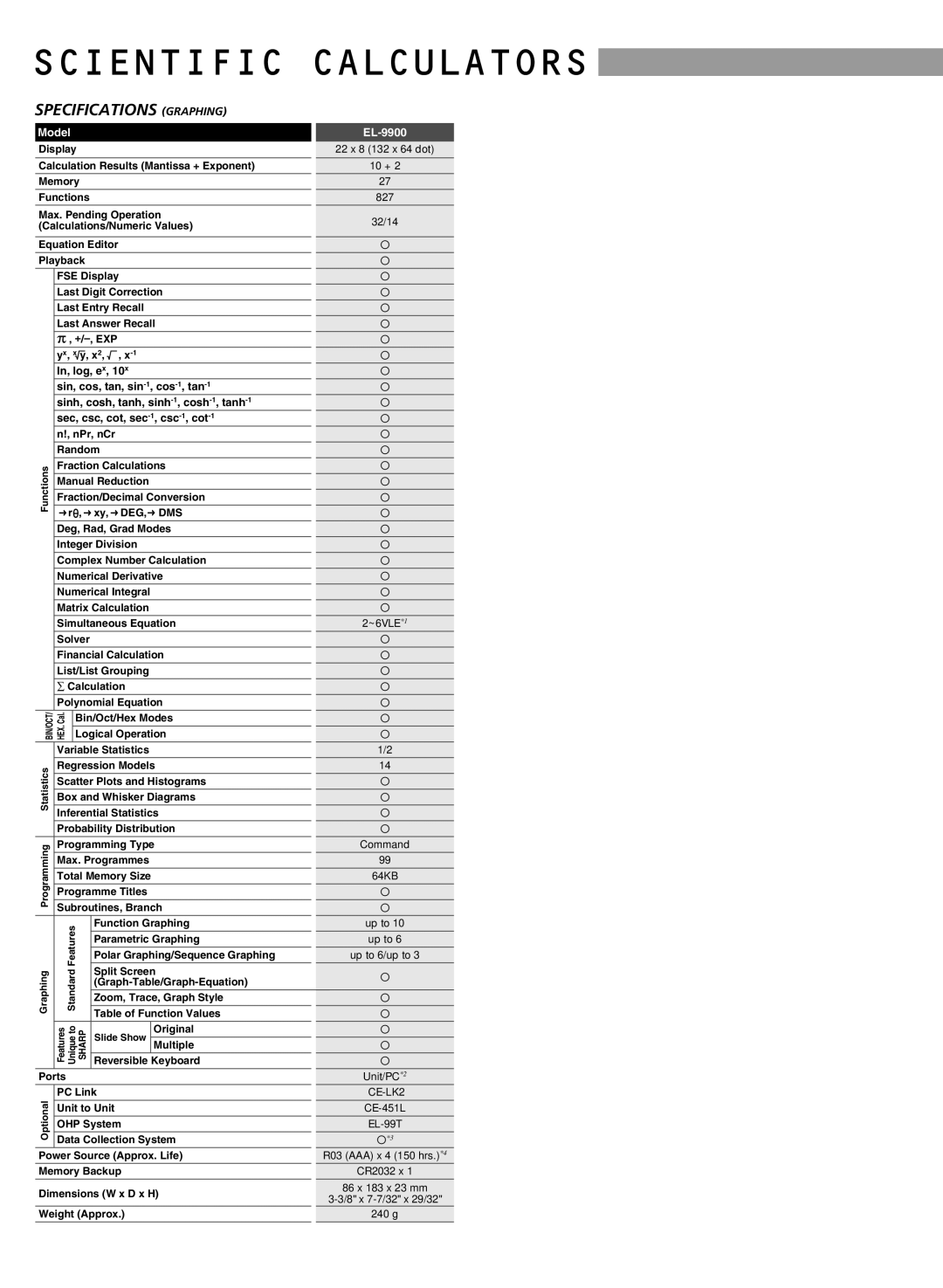 Sharp electronic calculator manual Scientific Calculators, Specifications Graphing 