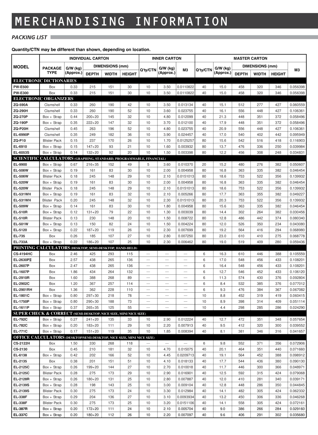 Sharp electronic calculator manual Packing List, Model 