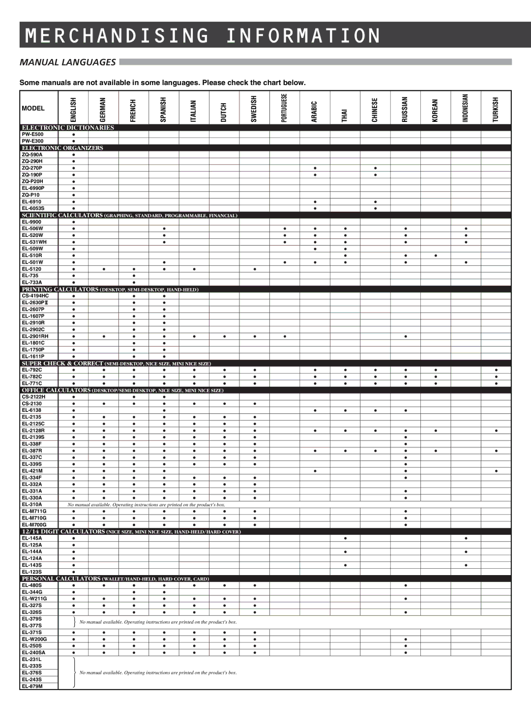 Sharp electronic calculator manual Manual Languages, Dutch 