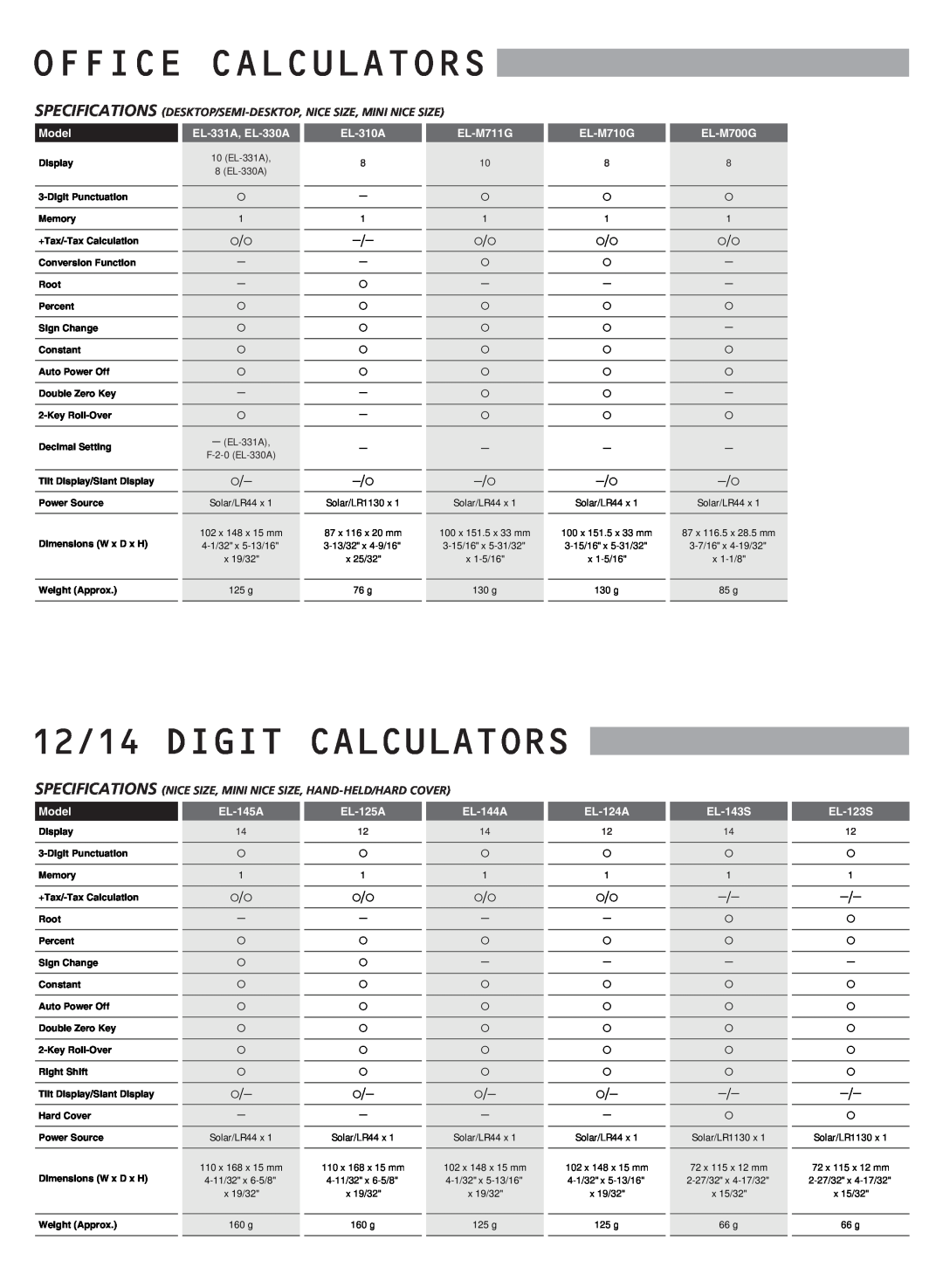 Sharp electronic calculator manual 12/14 DIGIT CALCULATORS, Office Calculators 