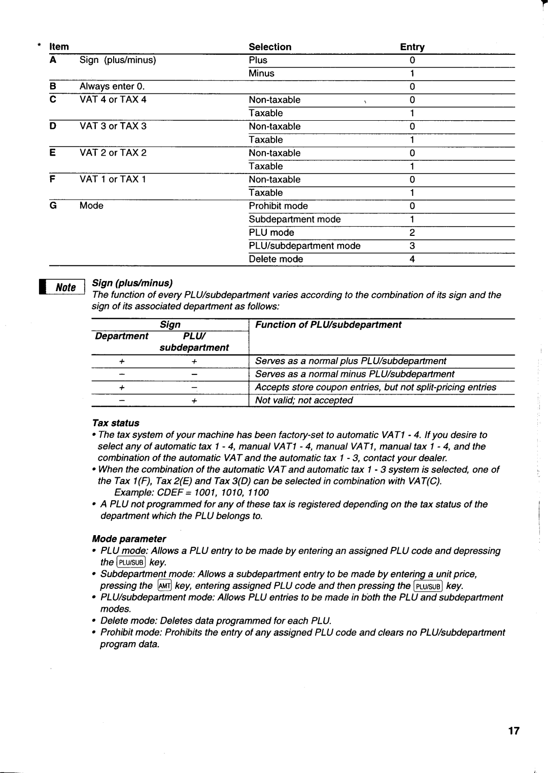 Sharp electronic cash register manual 