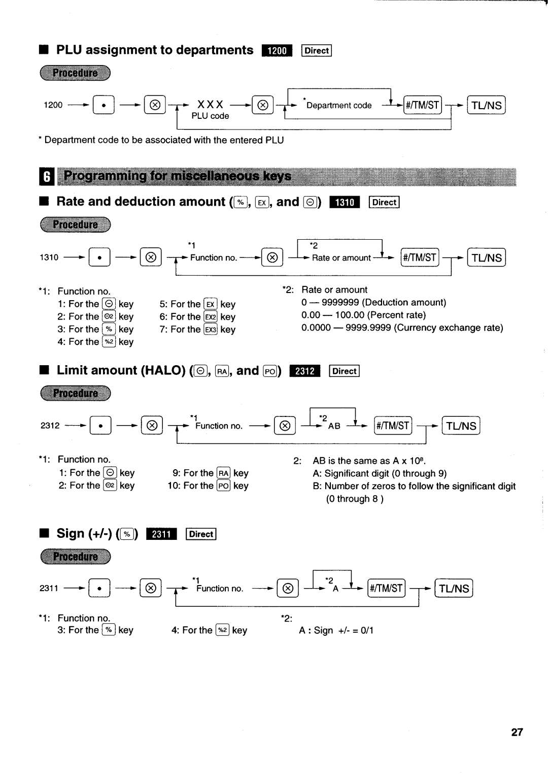 Sharp electronic cash register manual 