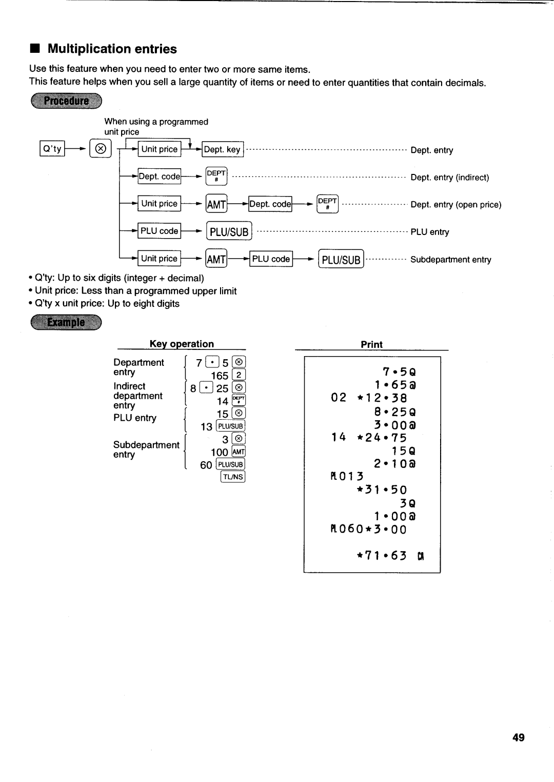 Sharp electronic cash register manual 