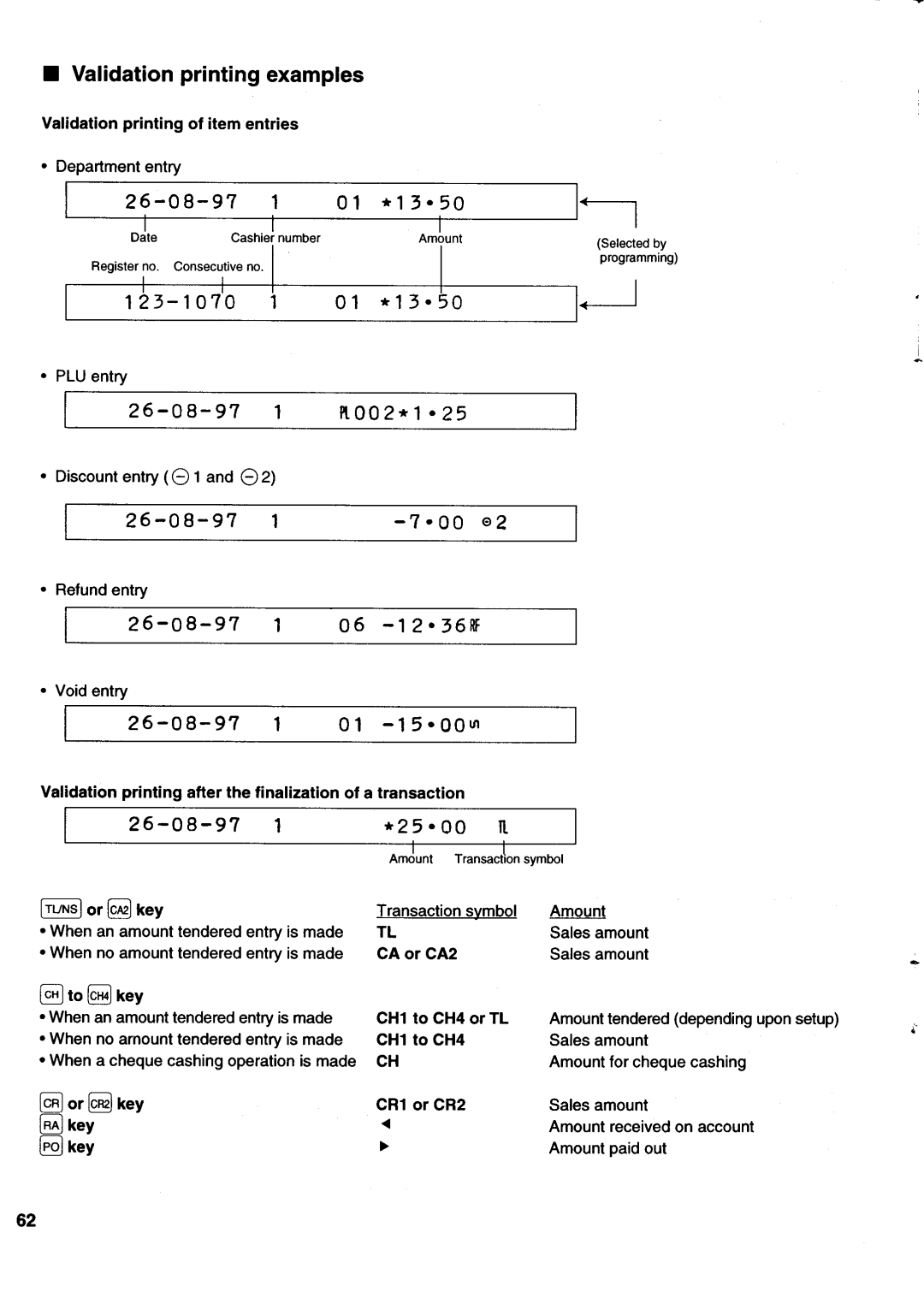 Sharp electronic cash register manual 