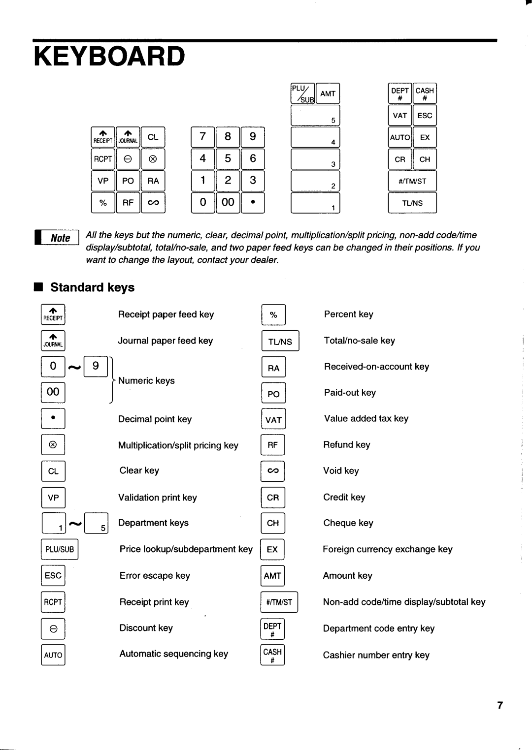 Sharp electronic cash register manual 