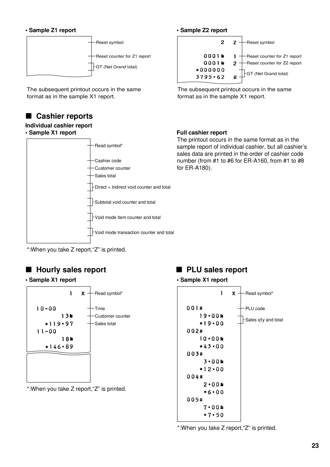 Sharp ER-A180, ER-A160 Cashier reports, Hourly sales report PLU sales report, Sample Z1 report Sample Z2 report 