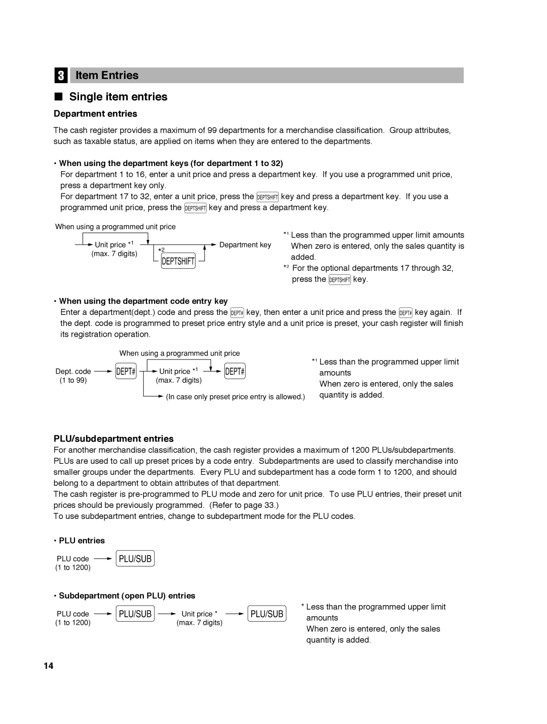 Sharp ER-A242 instruction manual Item Entries Single item entries, Department entries, PLU/subdepartment entries 