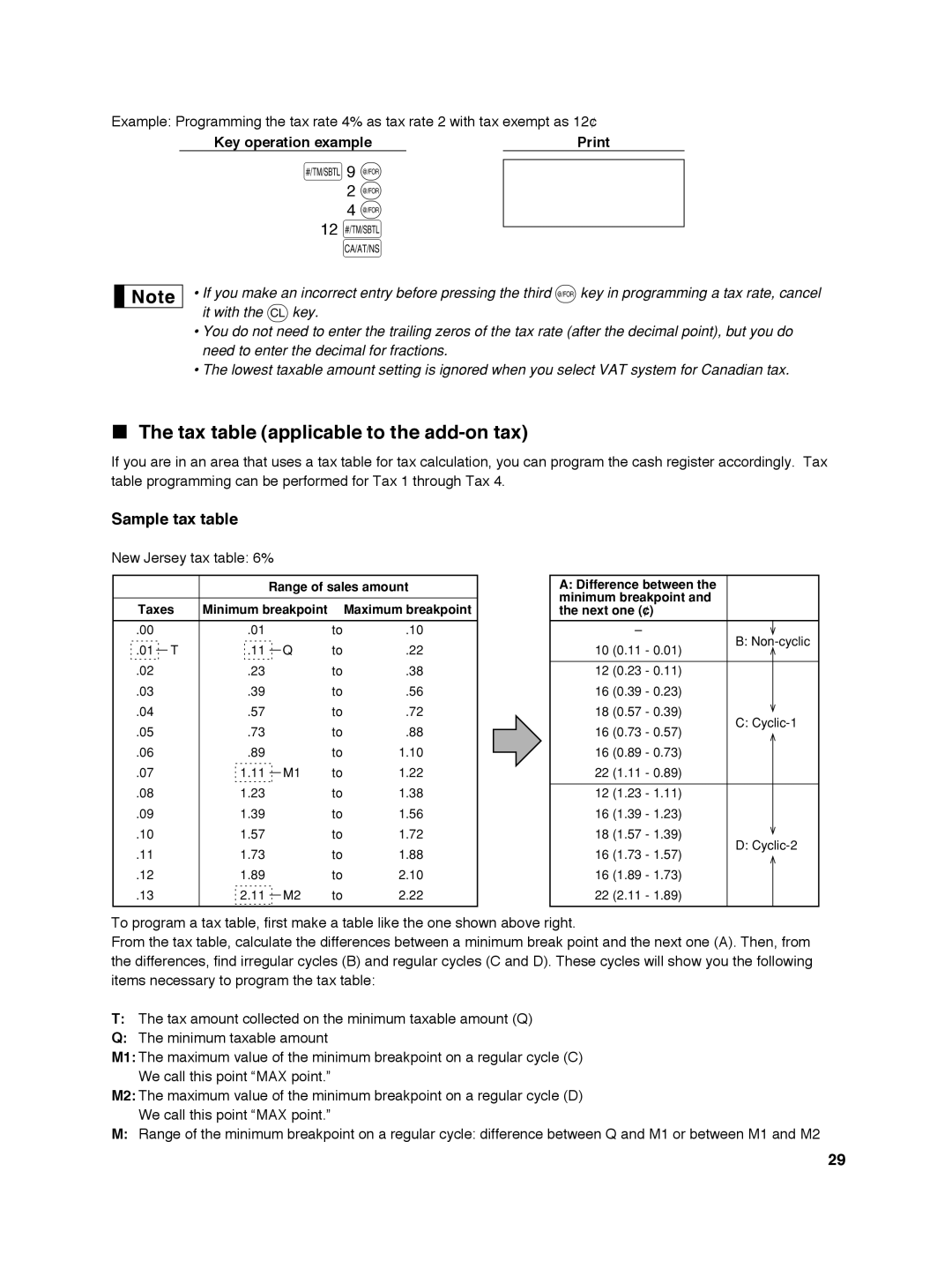 Sharp ER-A242 instruction manual 12 s, Tax table applicable to the add-on tax, Sample tax table 