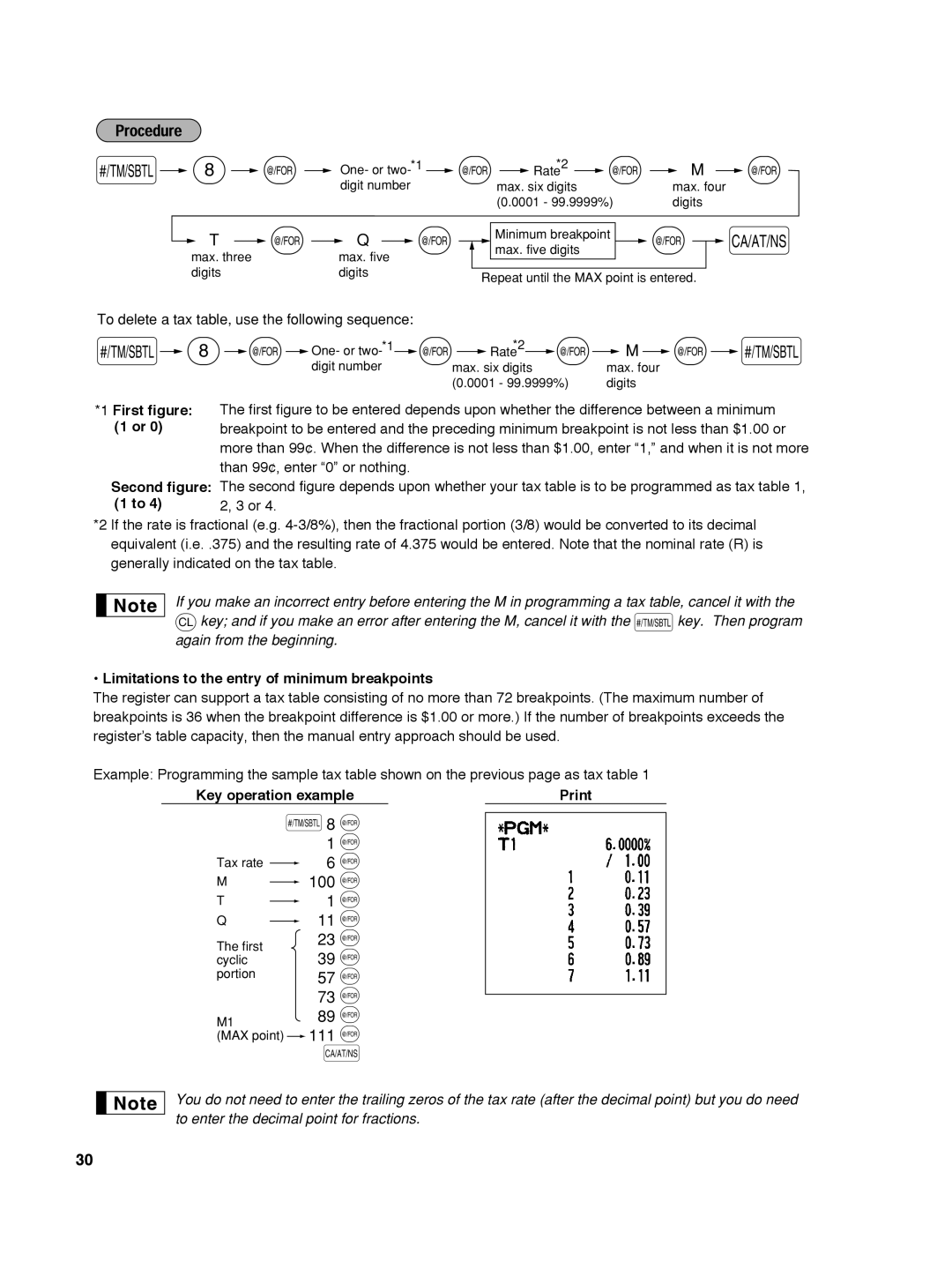 Sharp ER-A242 instruction manual 100 @ 11 @, 111, First figure, Limitations to the entry of minimum breakpoints 