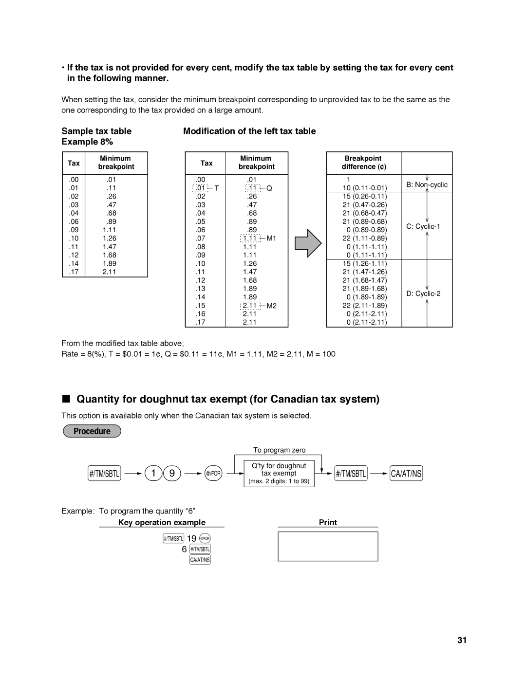 Sharp ER-A242 Quantity for doughnut tax exempt for Canadian tax system, Sample tax table Example 8%, 19 @ 