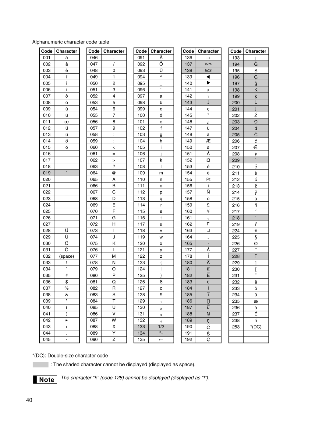 Sharp ER-A242 instruction manual 231, Alphanumeric character code table 