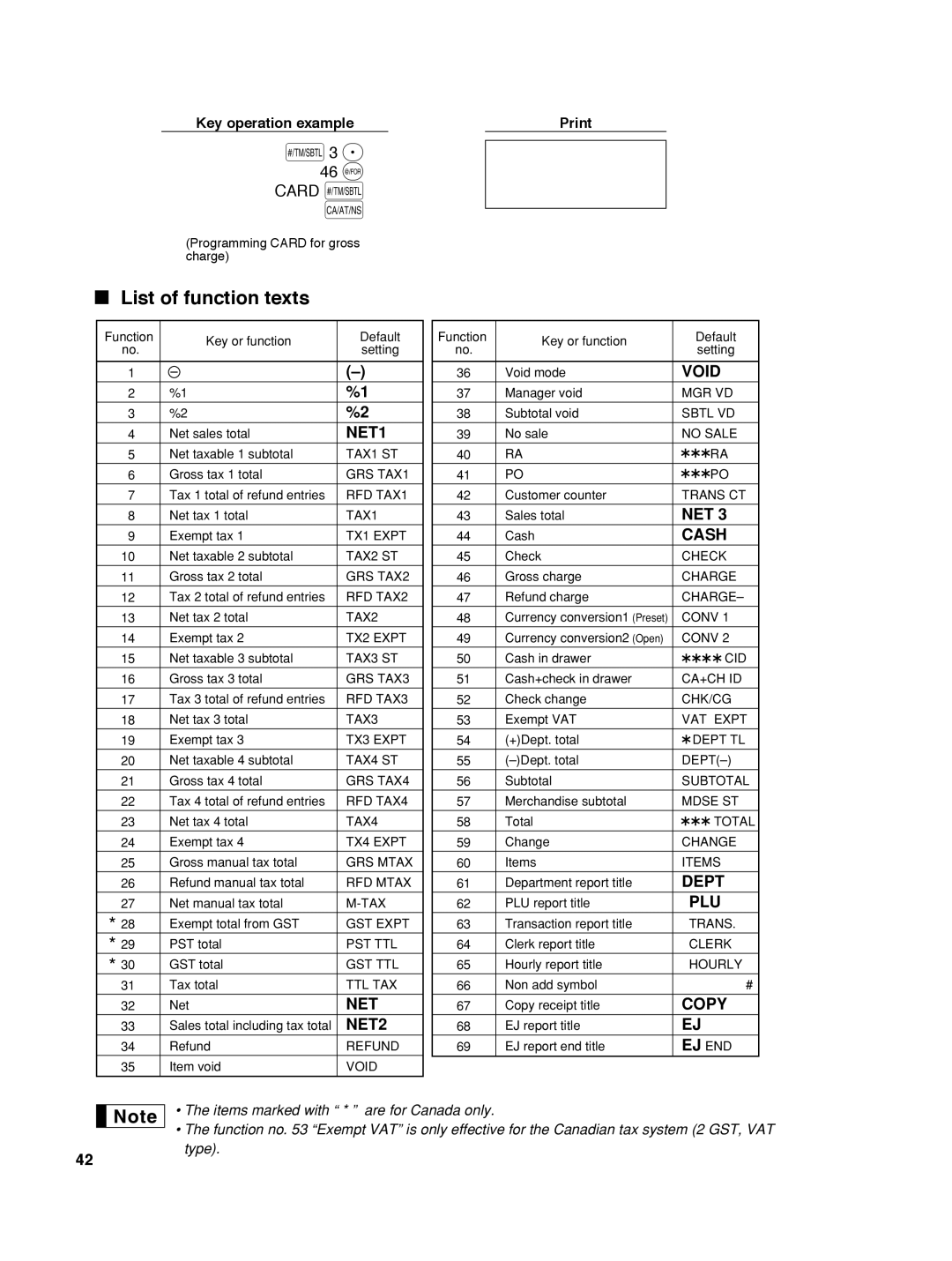 Sharp ER-A242 instruction manual List of function texts, 46 @ Card s 