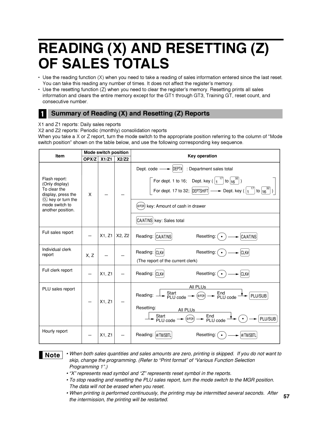 Sharp ER-A242 instruction manual Reading X and Resetting Z of Sales Totals, Summary of Reading X and Resetting Z Reports 