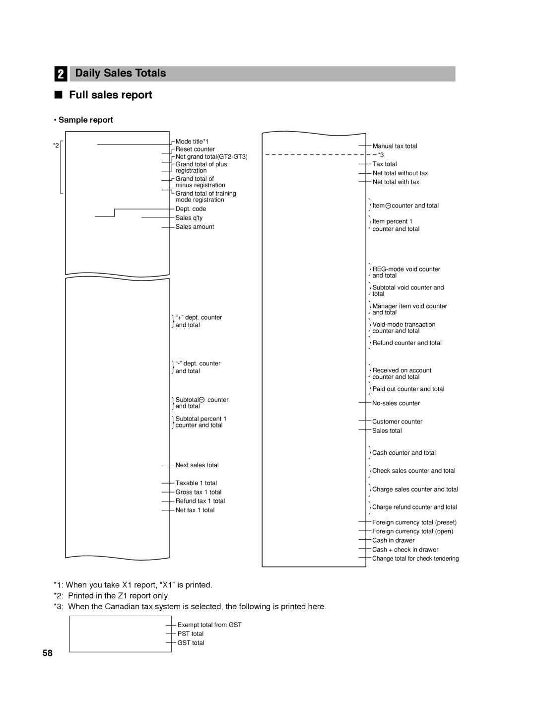 Sharp ER-A242 instruction manual Daily Sales Totals Full sales report, Sample report 