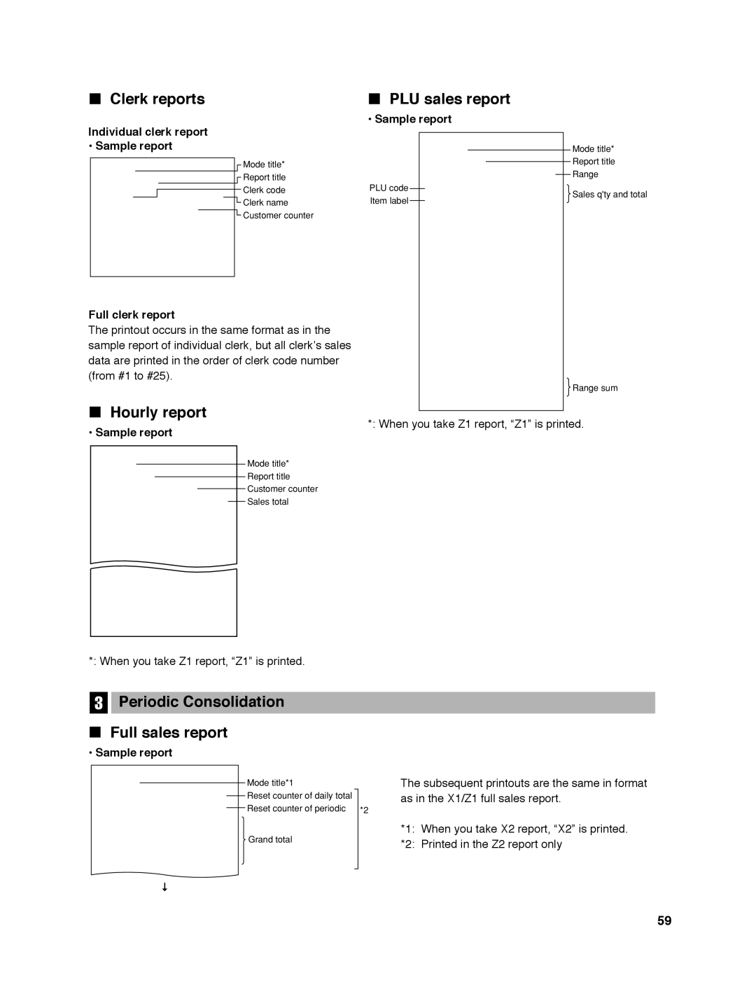 Sharp ER-A242 instruction manual Clerk reports, PLU sales report, Hourly report, Periodic Consolidation Full sales report 