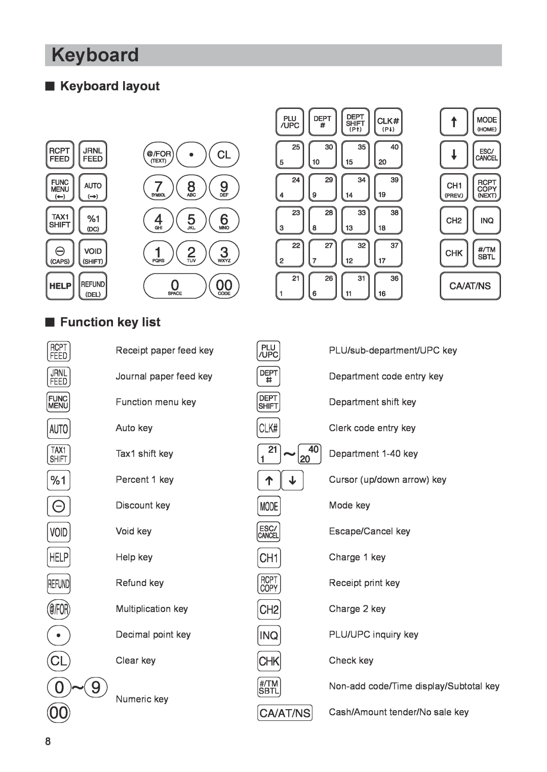 Sharp ER-A347A instruction manual Keyboard layout Function key list, Clk# 