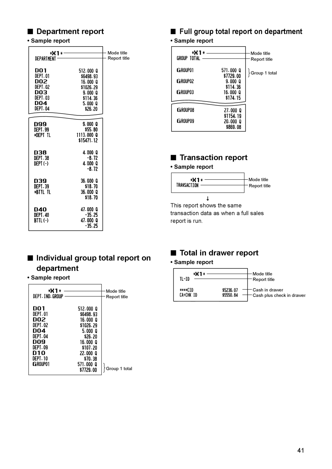 Sharp ER-A347 Department report, Full group total report on department, Transaction report, Total in drawer report 