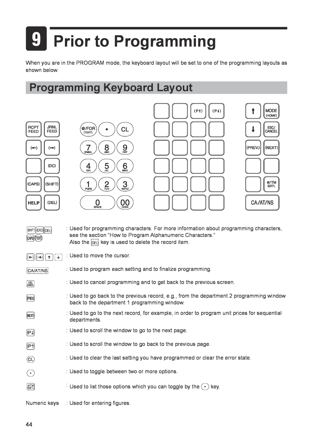 Sharp ER-A347A instruction manual Prior to Programming, Programming Keyboard Layout 